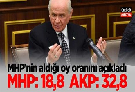 Devlet Bahçeli MHP'nin 31 Mart'ta aldığı oy oranını açıkladı.